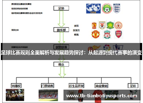 足球比赛规则全面解析与发展趋势探讨：从起源到现代赛事的演变