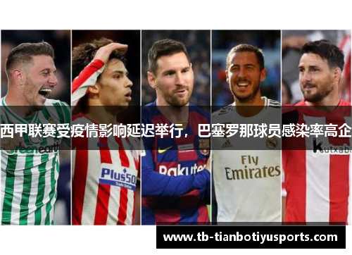 西甲联赛受疫情影响延迟举行，巴塞罗那球员感染率高企
